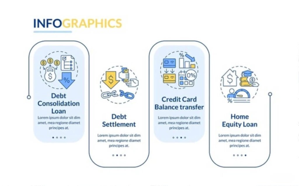 Credit Consolidation: Over 1,006 Royalty-Free Licensable Stock ...