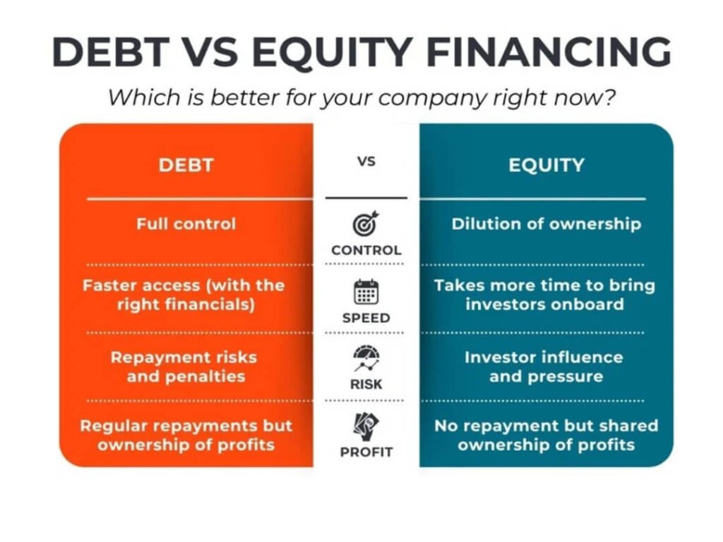 Equity vs. Debt Financing: Which Is Best For Your Startup?
